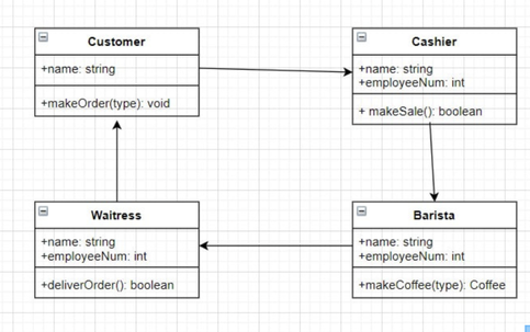 Uml diagram